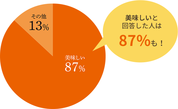 美味しいエールクッキー